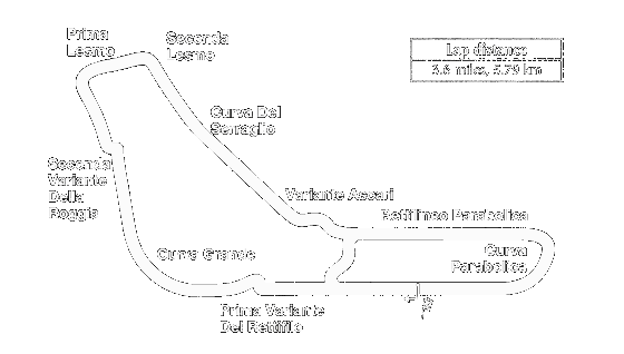 Monza