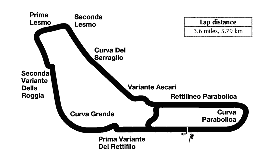 Monza