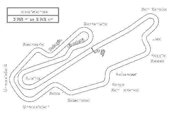 Mugello