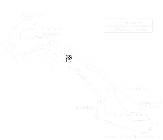 Nogaro