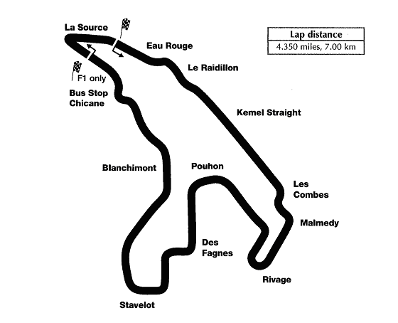 Spa-Francorchamps